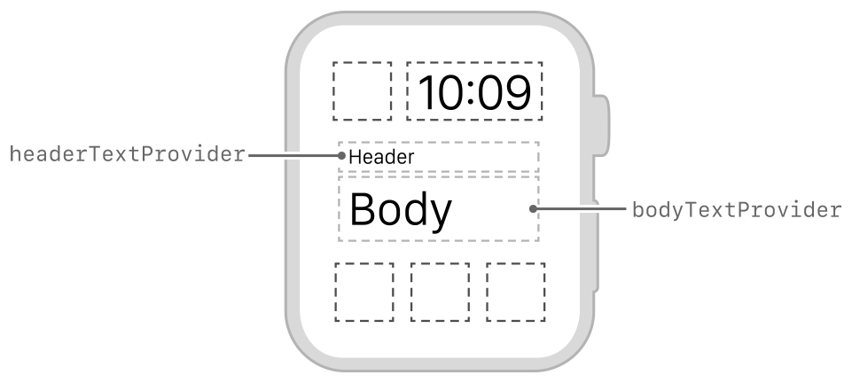Diagram showing the layout of the header row and body text.