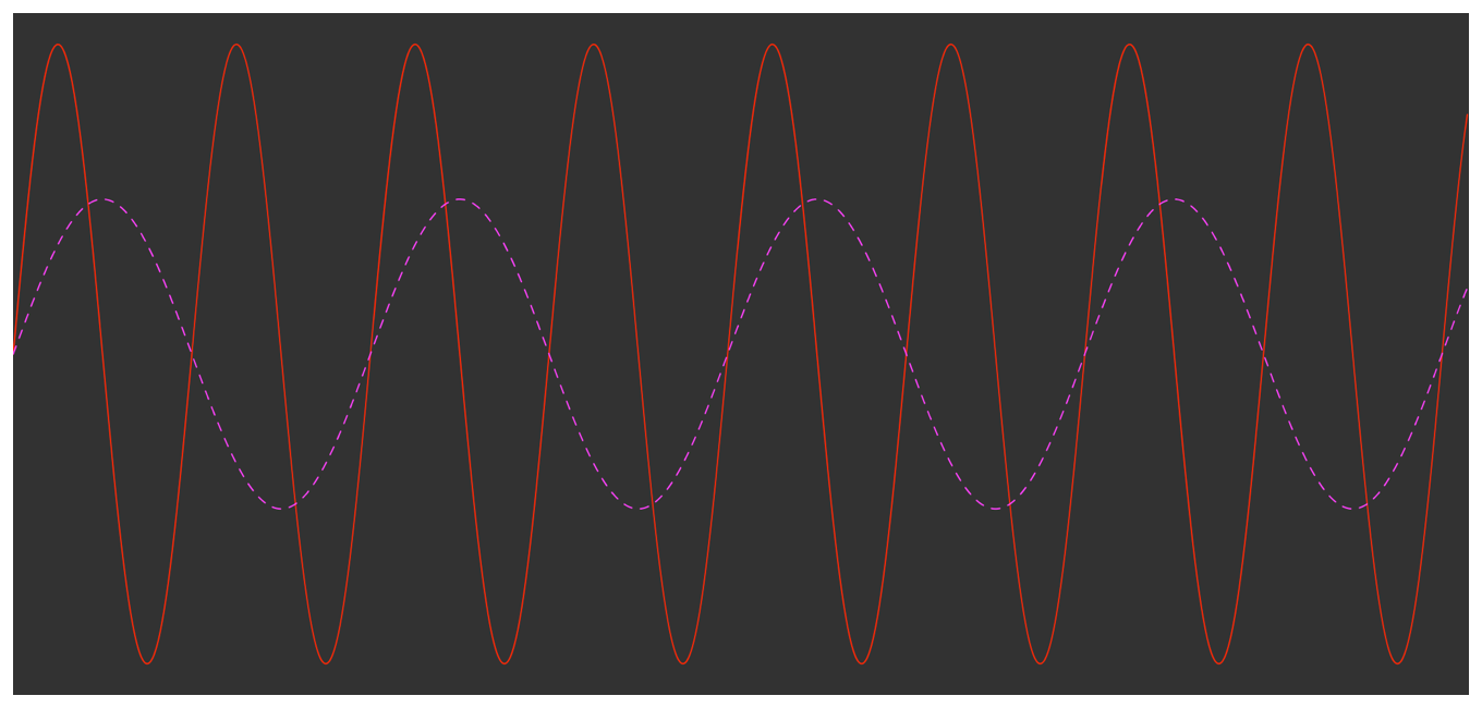 stereoRamp(withInitialValue:multiplyingBy:_:increment:) | Apple ...