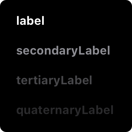 A diagram that shows a stack of 4 terms on top of a black background. The term at the top shows the most contrast with the background and the term at the bottom shows the least.