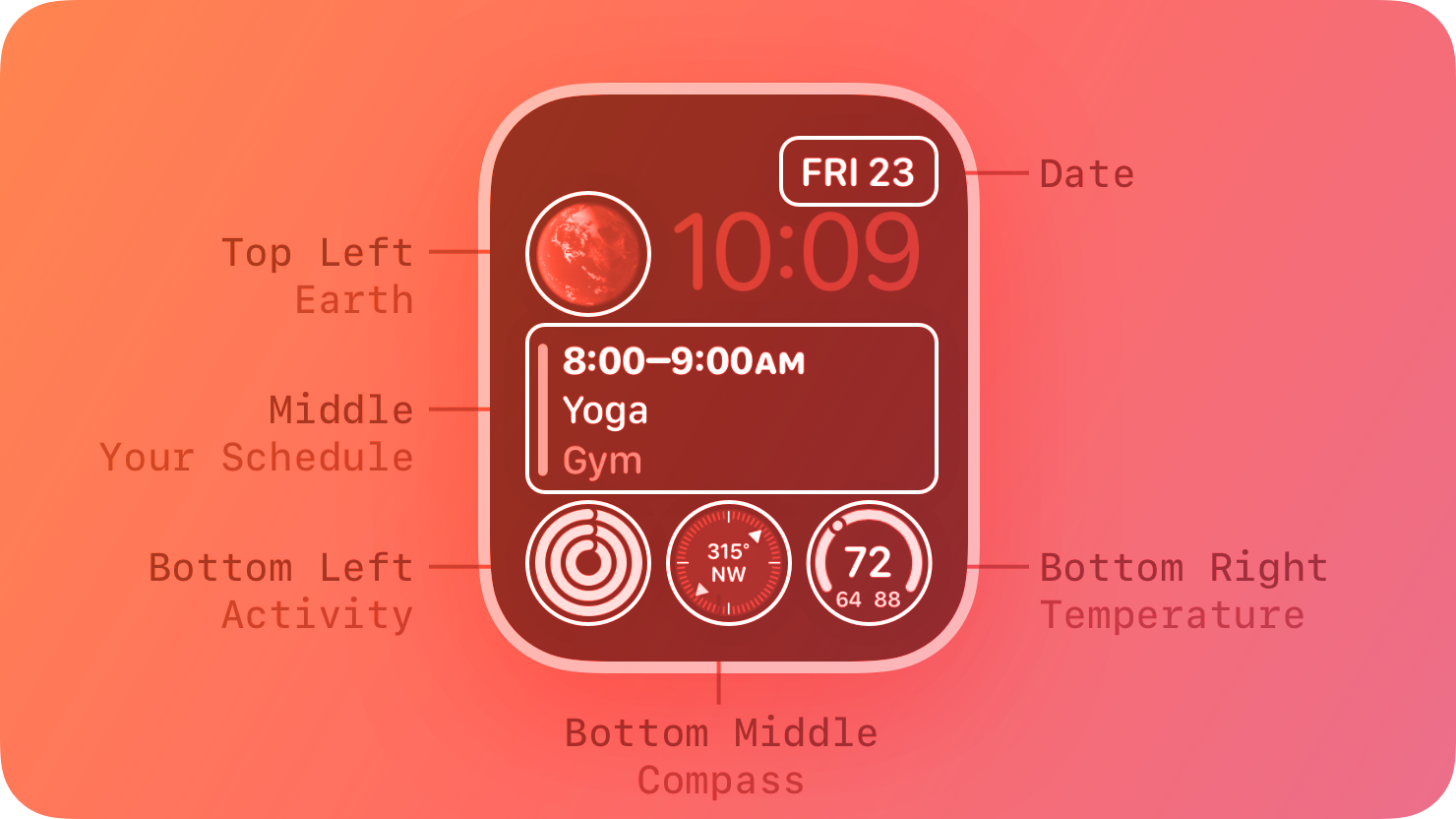 A stylized representation of an Apple Watch face that includes the time and a set of differently sized complications with labels. The image is tinted red to subtly reflect the red in the original six-color Apple logo.