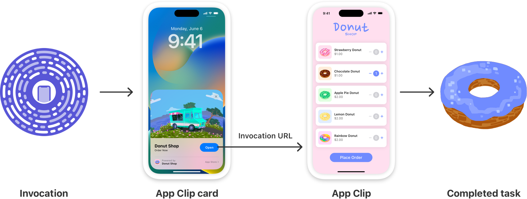 App Clips Apple Developer Documentation