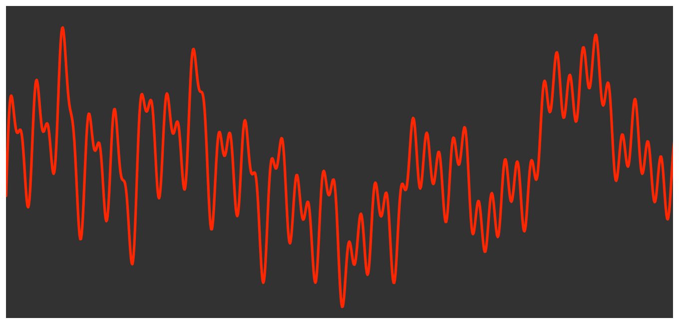 Diagram showing a plot of the orignal signal in the time domain.