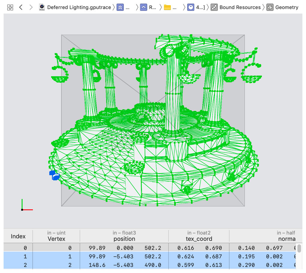 Screenshot of the geometry viewer populated with the selected draw call's vertex data.