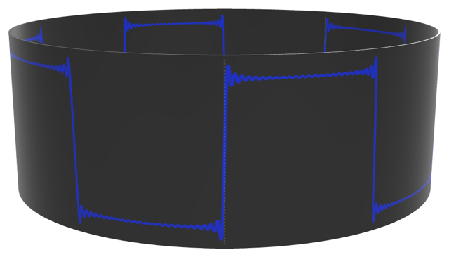 Diagram showing a square wave wrapped around a cylinder. The signal's endpoints meet.
