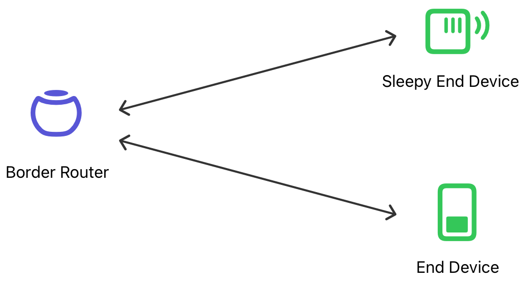 Apple Developer Documentation