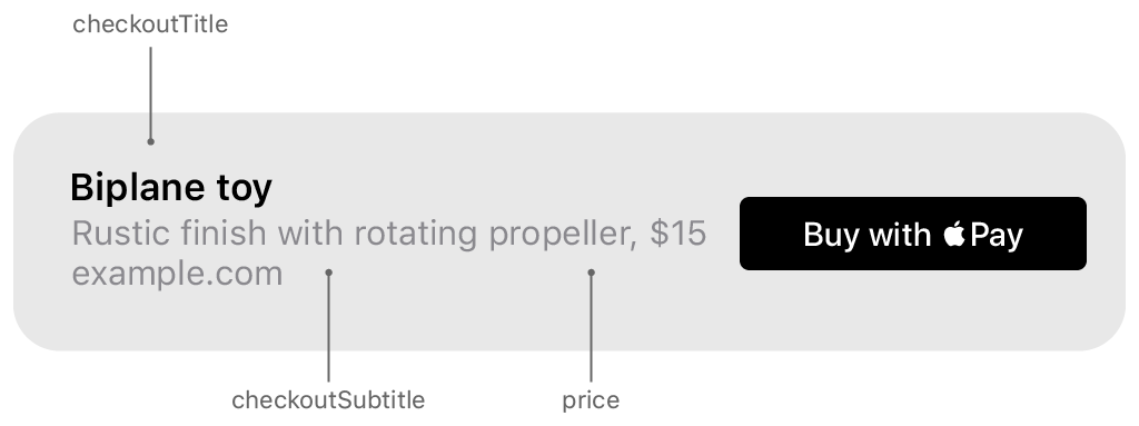 Screenshot of a banner with the item's title, subtitle, and price highlighted.