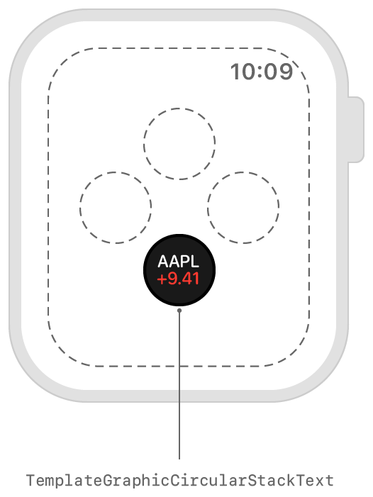 Diagram showing the layout of a circular template containing two rows of text.