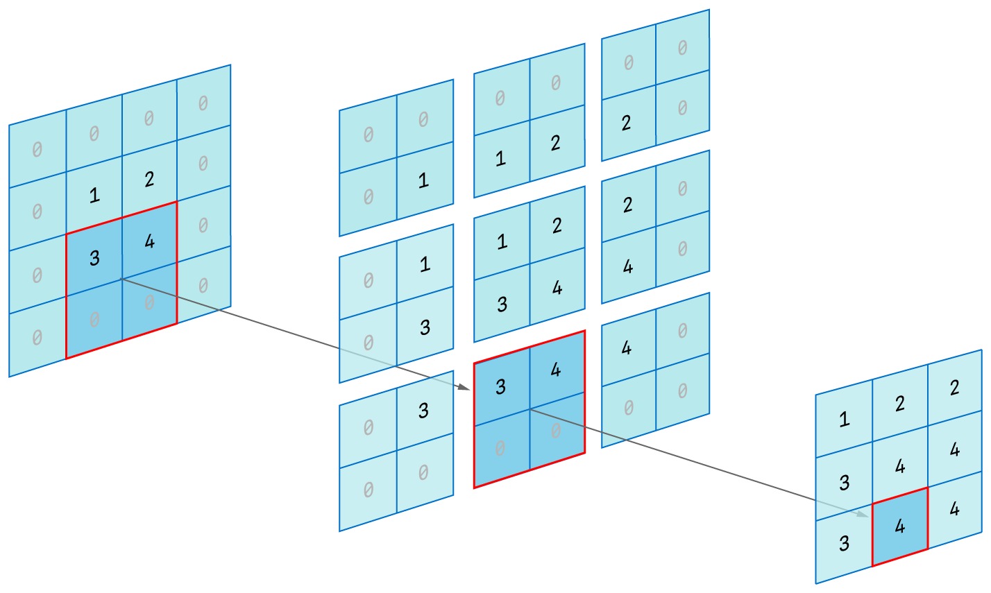 BNNSFilterCreateLayerPooling(_:_:) | Apple Developer Documentation