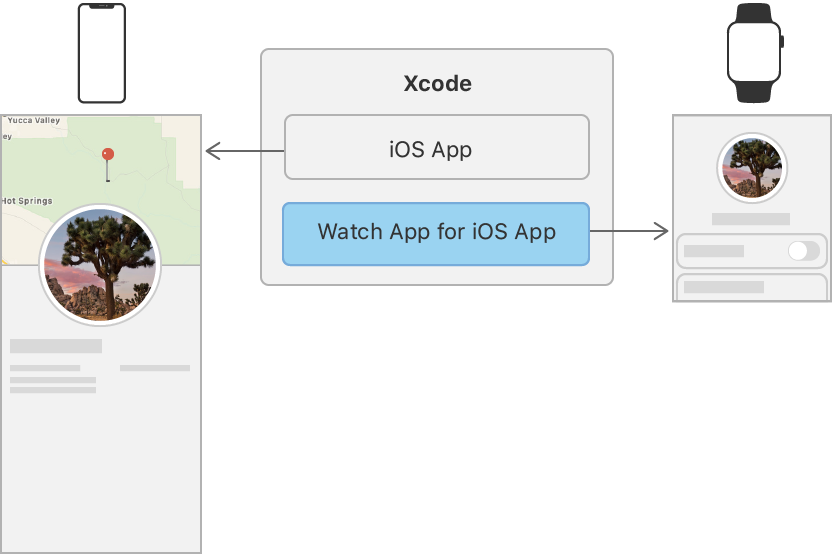 apple watch 4 tutorial for beginners