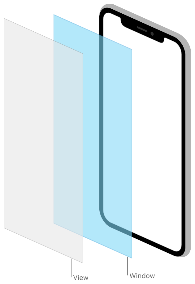 Window Display Style Pc Ios Windows and screens | Apple Developer Documentation