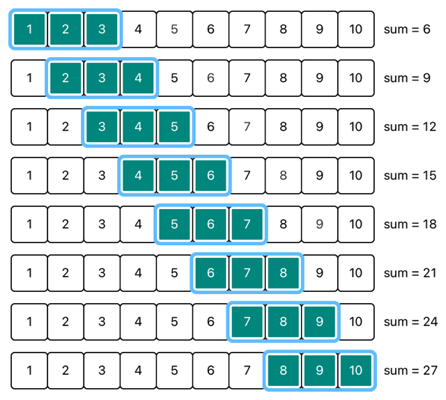 vDSP_vswsum(_:_:_:_:_:_:) | Apple Developer Documentation