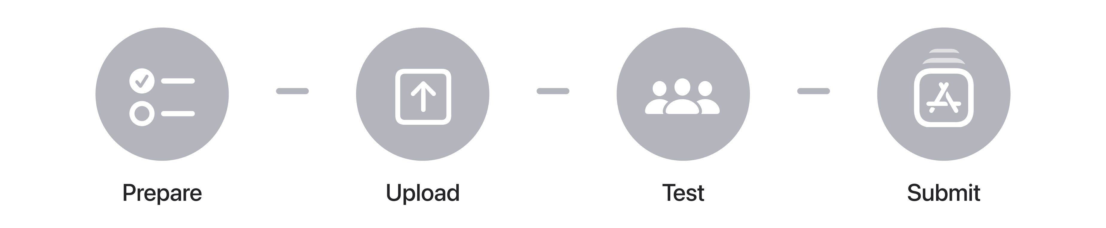 Welcome to app distribution | Apple Developer Documentation