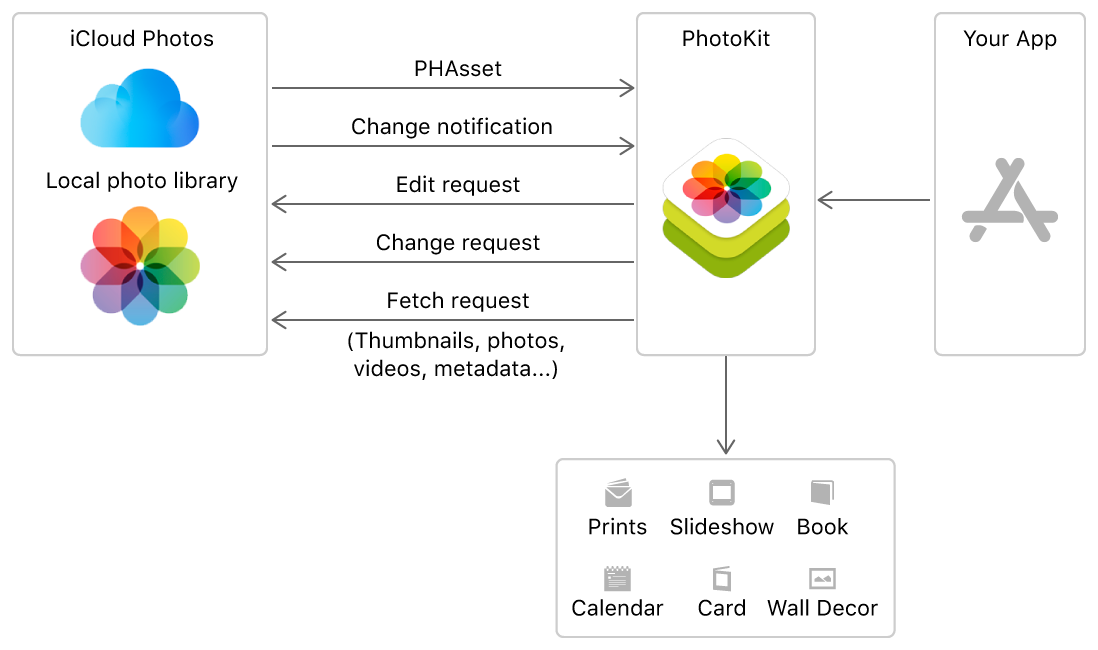 access calendar data for mac xcode swift