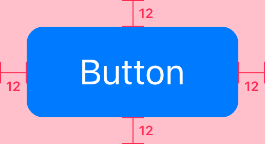 An illustration of a button that has a filled, rounded-rectangle bezel. The button is centered on top of a shaded rectangle that extends beyond the button by the same distance on all sides. Centered on each side, a callout indicates that the padding between the button and each edge of the shaded rectangle is 12 points.