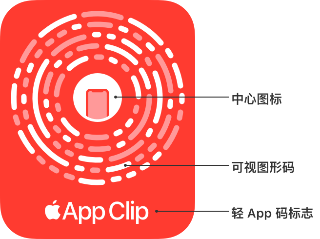 轻 App | Apple Developer Documentation