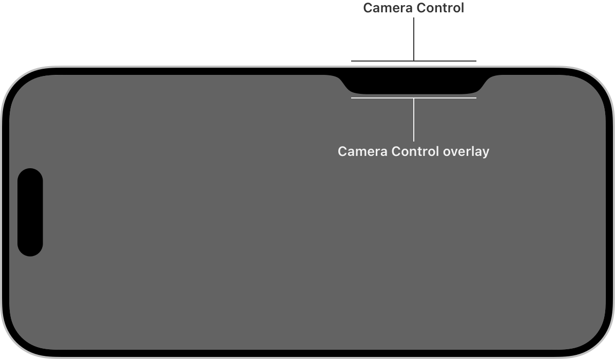 A screenshot showing callouts to the Camera Control and overlay on iPhone in landscape orientation.