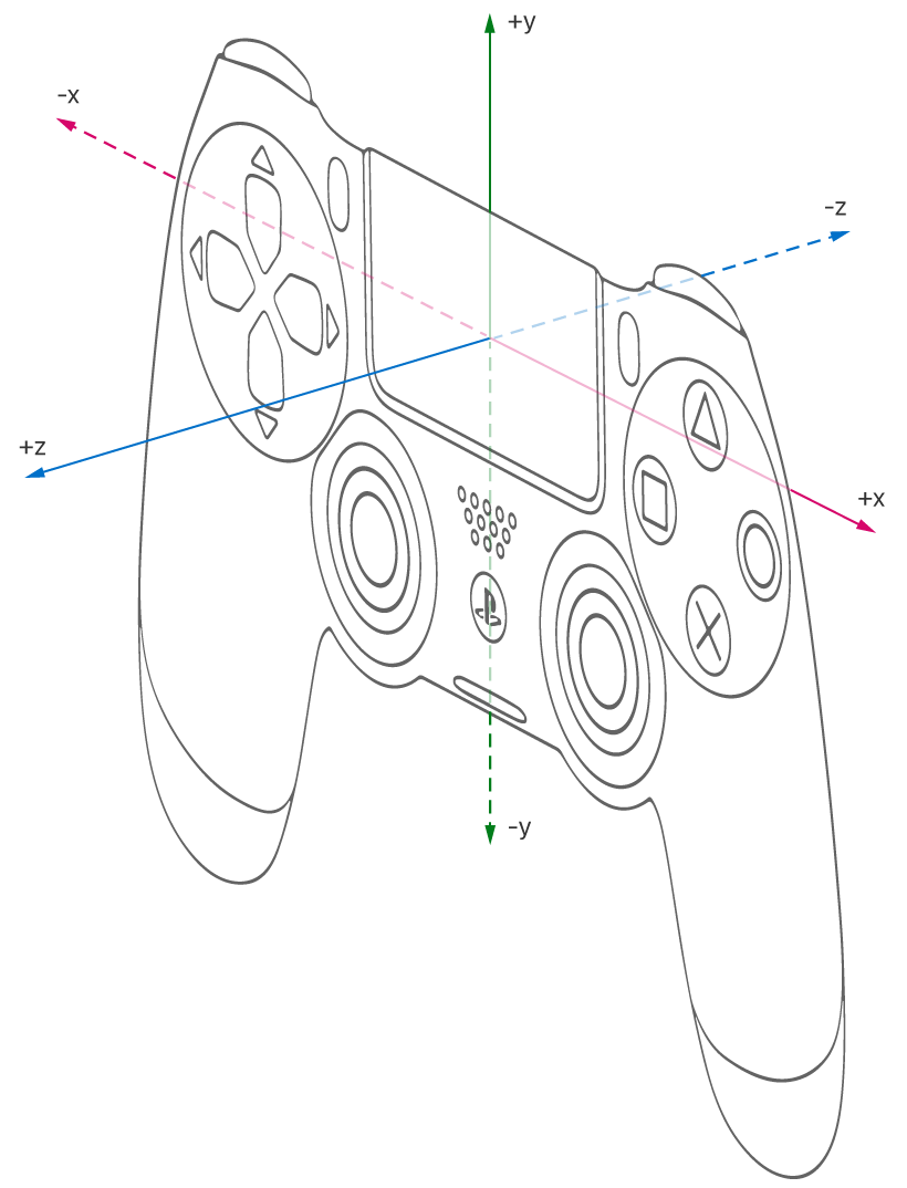 GCDualShockGamepad | Apple Developer Documentation