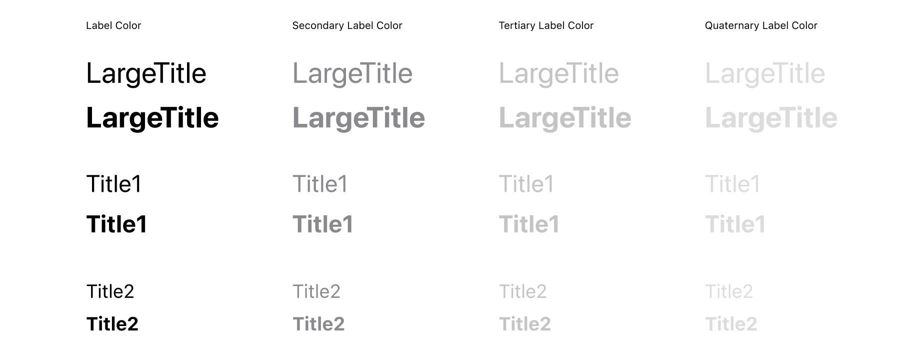 Iterate on your design | Apple Developer Documentation