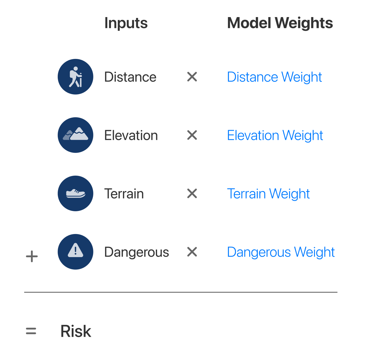 Train a Core ML model | Apple Developer Documentation