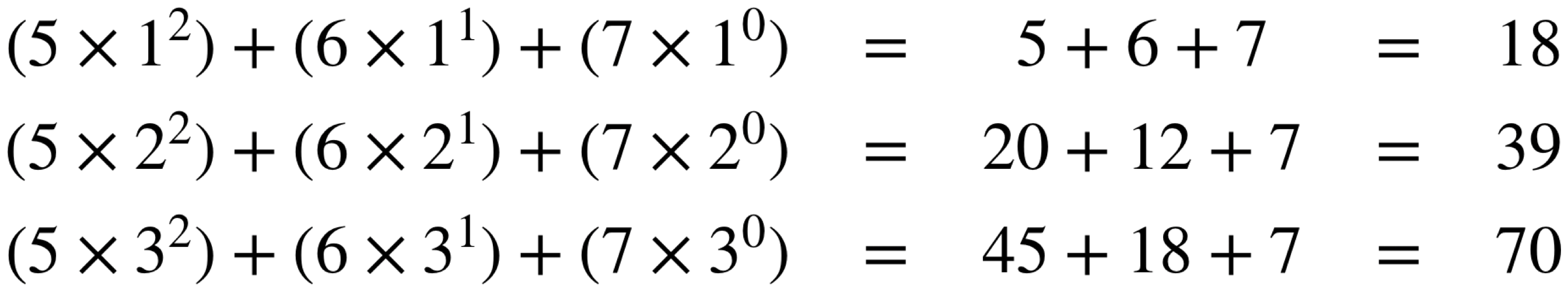 Equation that shows the polynomial evaluation for the coefficients five, six, and seven, and the variables one, two, and three.