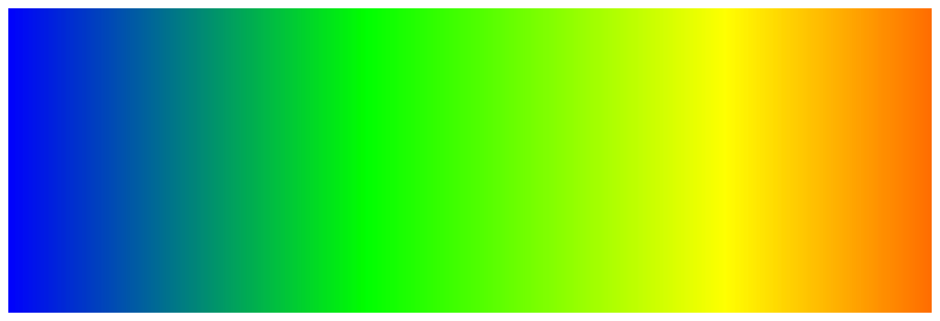 Color gradient layer