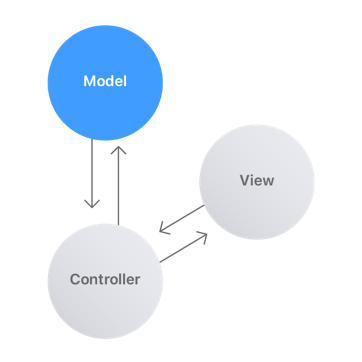 Creating a list view | Apple Developer Documentation