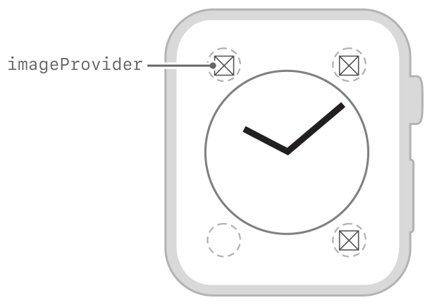 Diagram showing the layout of a single image.