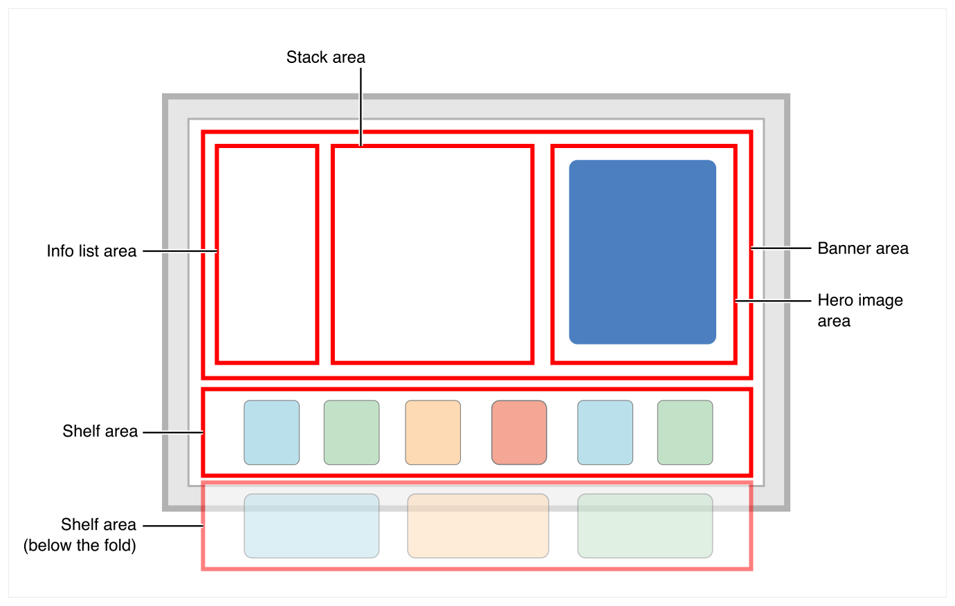 productTemplate | Apple Developer Documentation