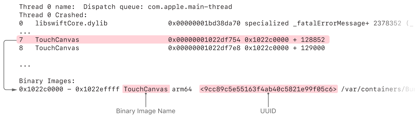 A crash report with information required to locate a dSYM file using the mdfind command highlighted.