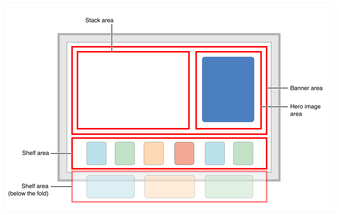 productBundleTemplate | Apple Developer Documentation