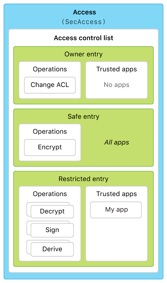 change keychain access language