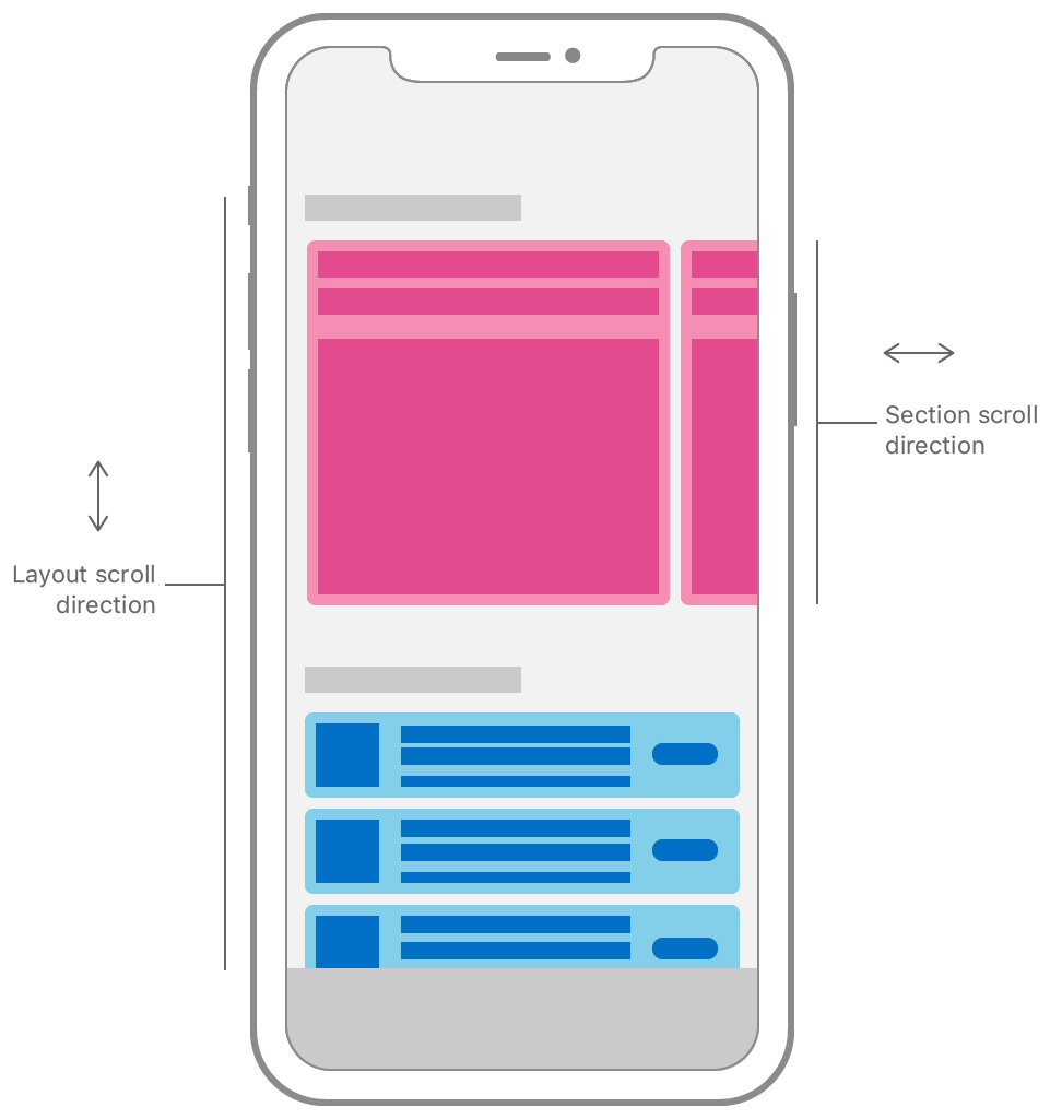 UICollectionLayoutSectionOrthogonalScrollingBehavior | Apple Developer ...