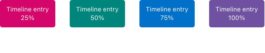 Timeline Entry WidgetKitを理解するために… TimelineProvider について | by Masaki Horimoto | Medium
