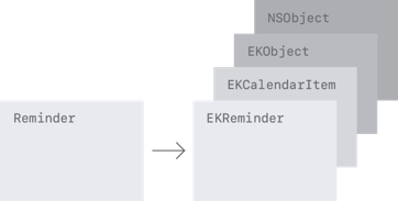Object Reminders Saving reminders | Apple Developer Documentation
