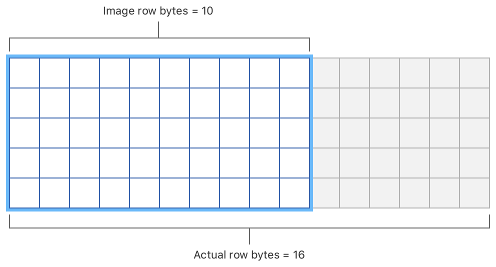Verticular Byte Array Image Finding the sharpest image in a sequence of captured images | Apple ...