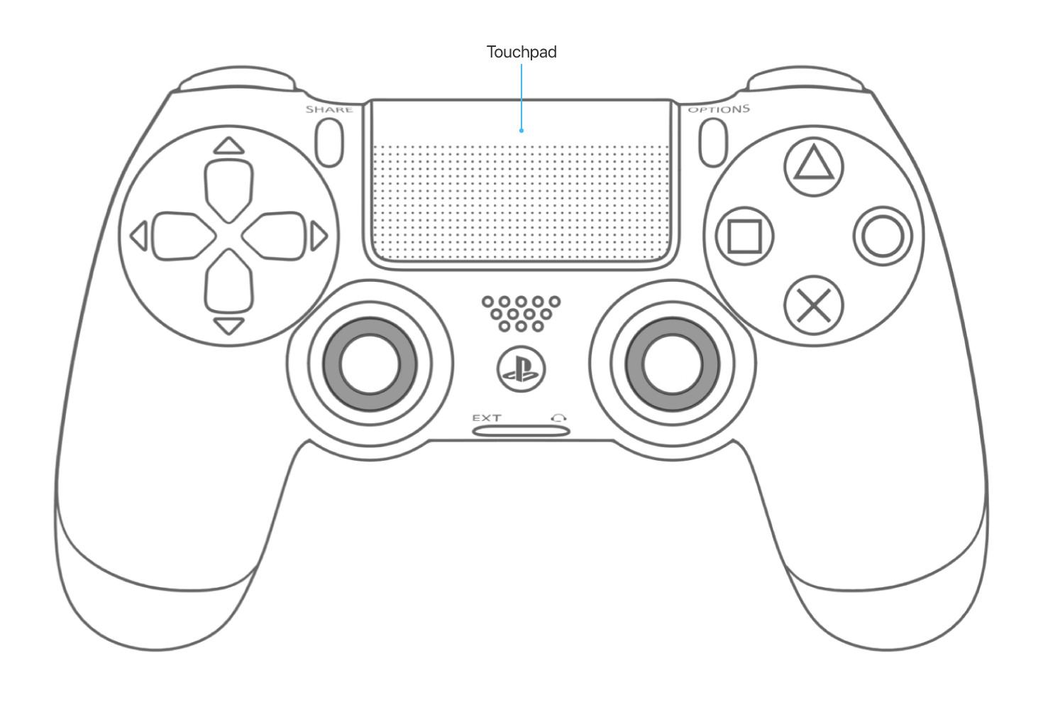 GCDualShockGamepad | Apple Developer Documentation