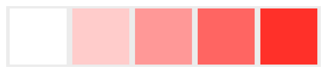 Replicator layer example