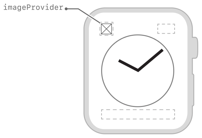 Diagram showing the layout of a square image.