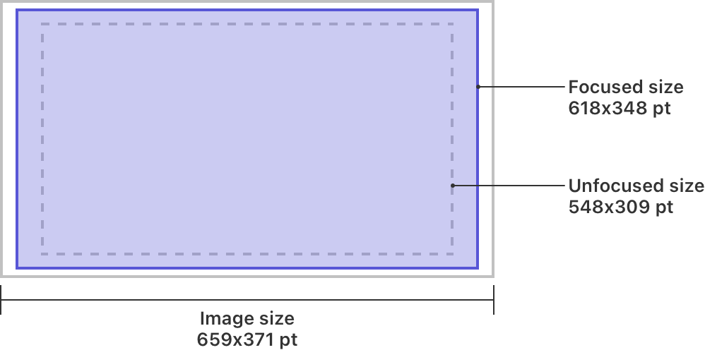 A diagram of the layout for a leaderboard image in tvOS, with callouts indicating the image size, focused size, and unfocused size.