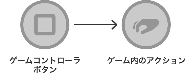 ゲームコントロール | Apple Developer Documentation
