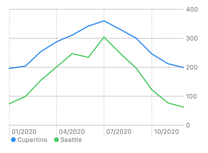 LineMark Apple Developer Documentation