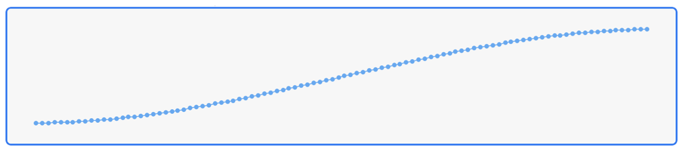 A graphic of simd_smoothstep, showing a smooth ramp between 0 and 1