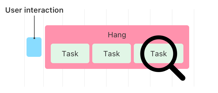 Ensuring work executes on a background thread | Apple Developer ...