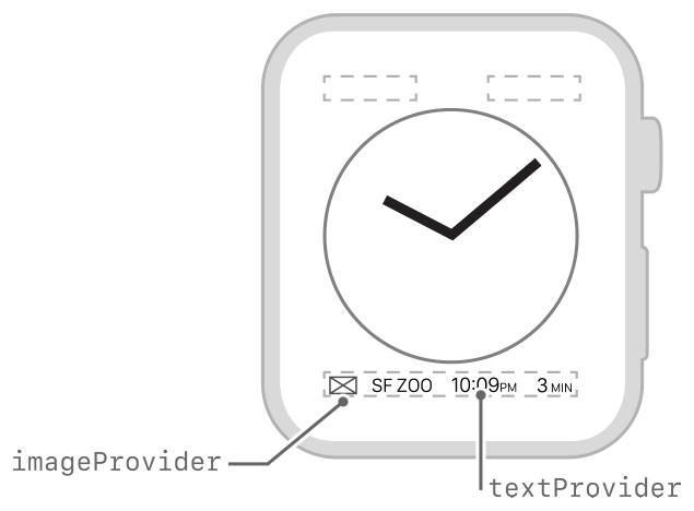 Diagram showing the layout of a row containing an image and text.