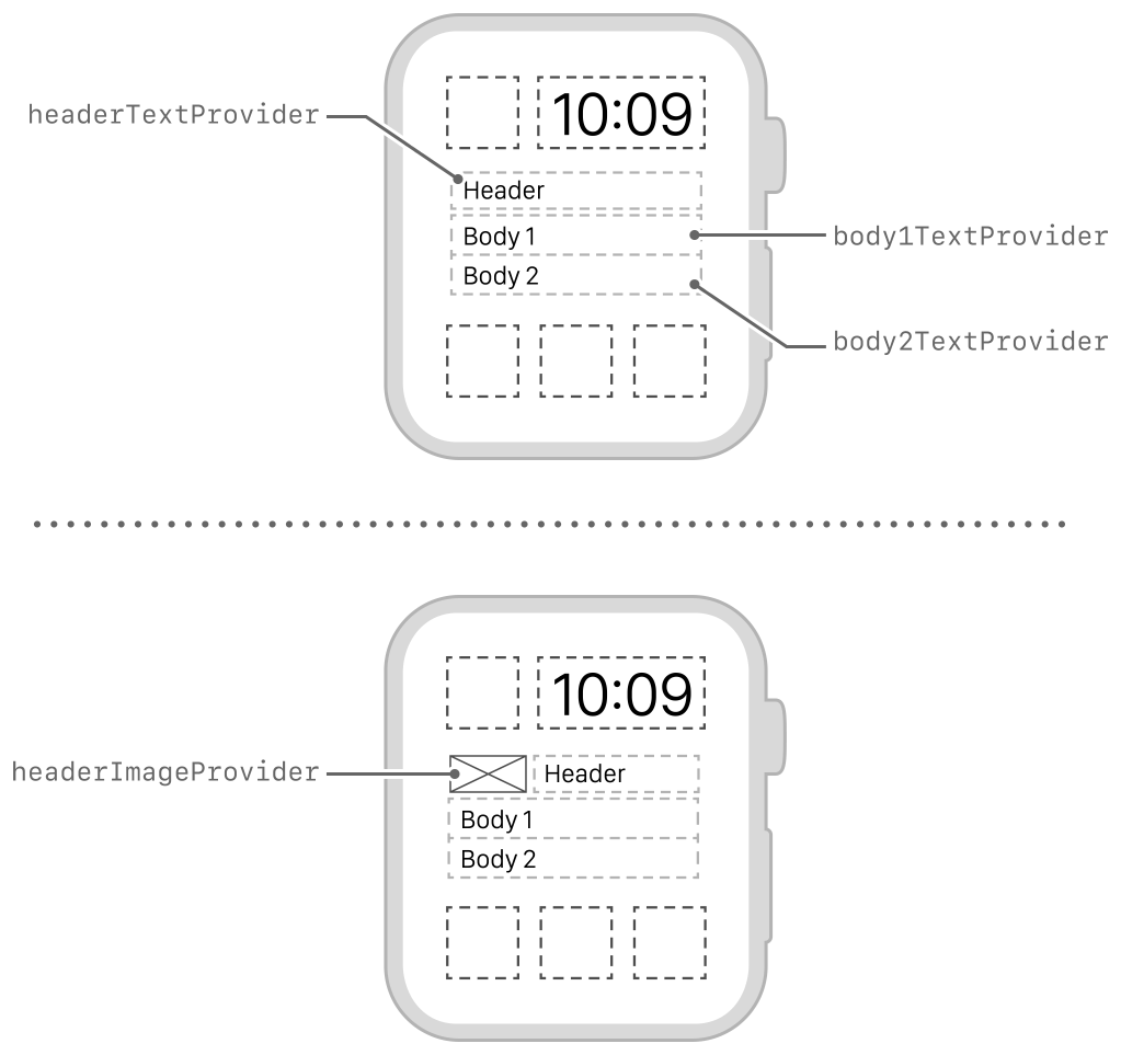 Diagram showing the layout of the header row, two lines of text, and an optional image.
