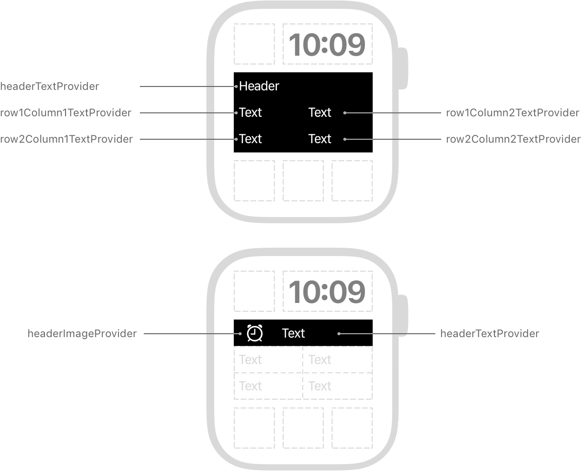 CLKComplicationTemplateModularLargeTable | Apple Developer Documentation