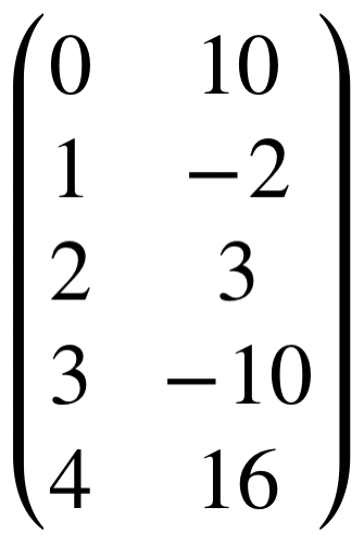 Equation that shows a 5 row matrix containing the values 0, 10, 1, -2, 2, 3, 3, -10, 4, 16.