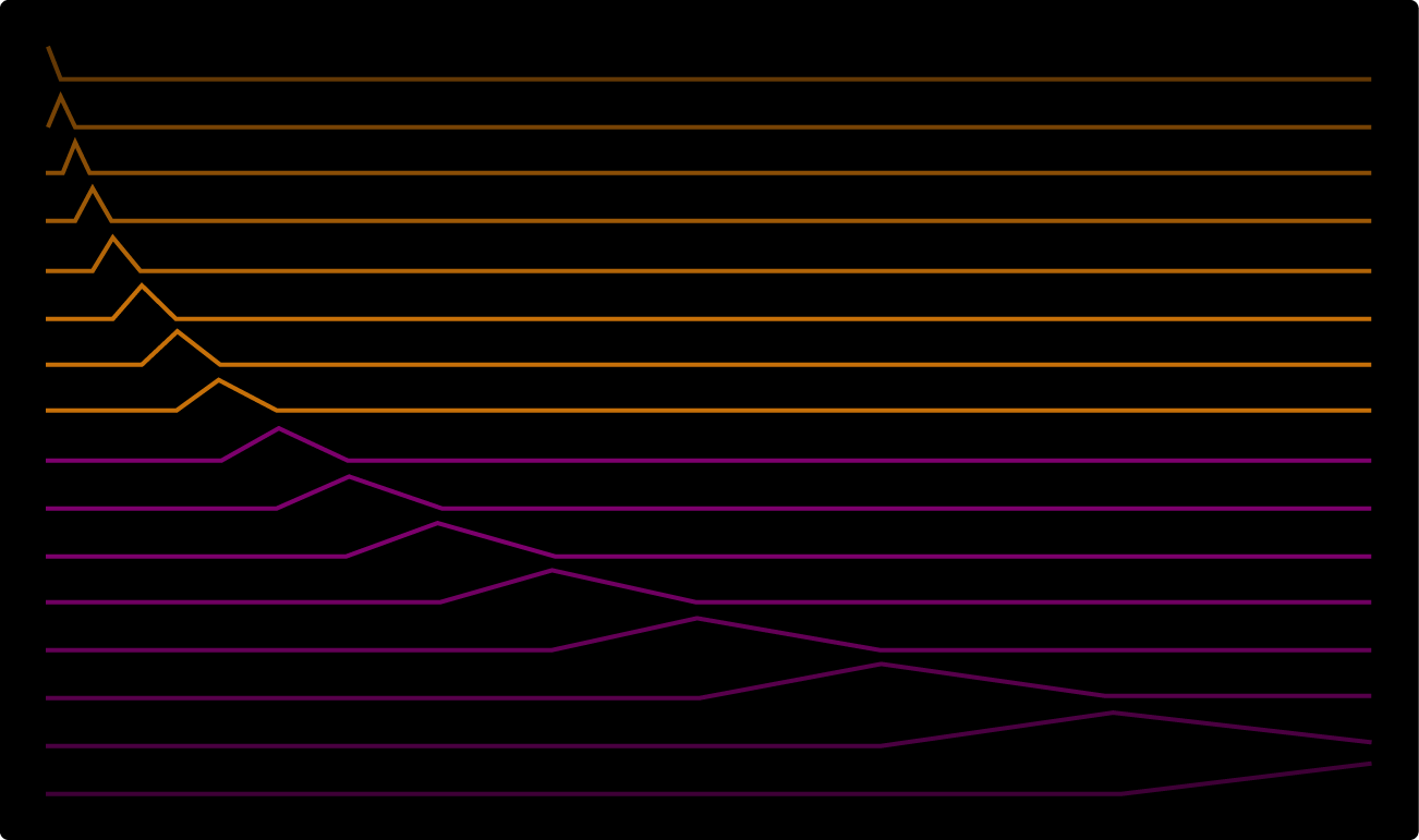 Spectrogram Applet Visualizing sound as an audio spectrogram | Apple Developer Documentation