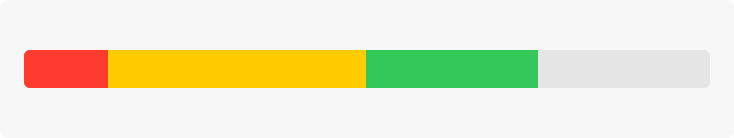 An image of a continuous capacity indicator in which the leftmost one-eigth is red, the next three-eighths are yellow, the next one-fourth is green, and the last one-fourth is unfilled.