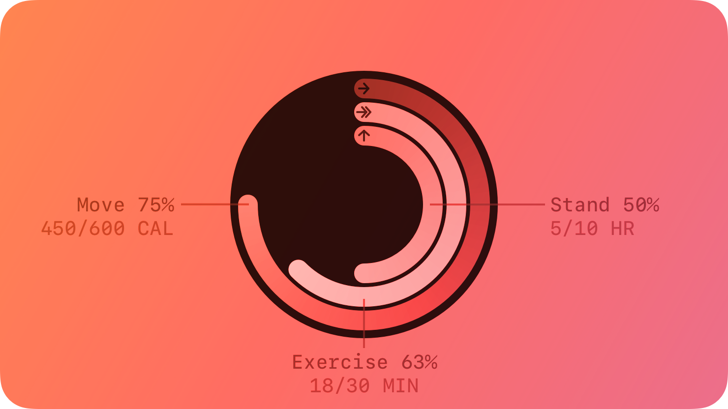 A stylized representation of a set of move, exercise, and stand activity rings denoting progress. The image is tinted red to subtly reflect the red in the original six-color Apple logo.